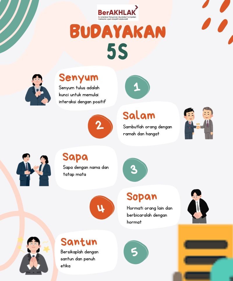 Penerapan 5S - Senyum, Salam, Sapa, Sopan, Santun