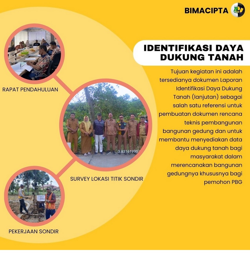 Identifikasi Daya Dukung Tanah